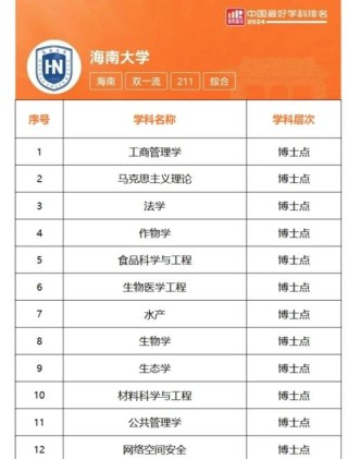 海南高考405分能上什么大学「2026好大学推荐」