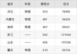 新余学院2025年在四川录取分数线是多少（2025~2023近三年分数位次）
