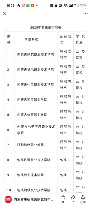 内蒙古移动应用开发专业大专院校排名及分数线（2026最新名单）