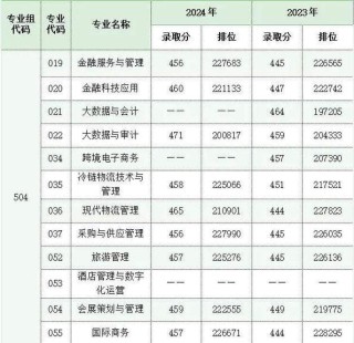 广州职业技术大学专科分数线「2025各省招生录取分是多少」