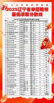 辽宁地质工程职业学院各专业在河北招生人数、录取分数线2026（附：招生计划表）