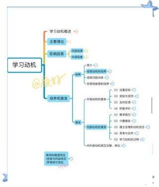 激发学生学习动机的教育指导策略