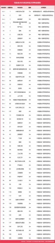林学专业大学有哪些（2026最新排名榜一览）