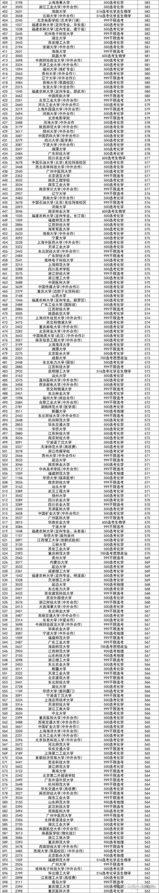 福建高考排名109000-110000位次能上什么大学（2026物理类）