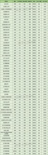 辽宁高尔夫球运动与管理专业大专院校排名及分数线（哪个学校好）