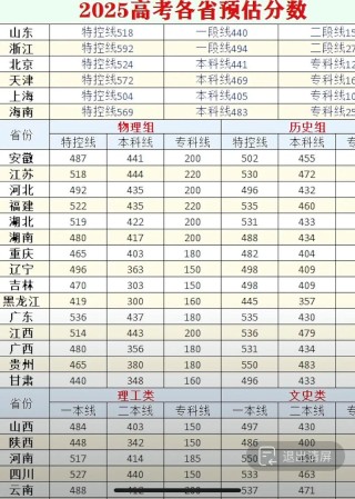 景德镇陶瓷大学2025年在山西录取分数线是多少（2025~2023近三年分数位次）