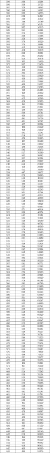 2026重庆高考一分一段表（物理类+历史类）
