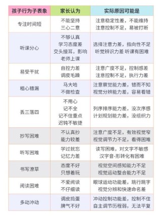 如何管理自己的注意力？掌握这2个心理学技巧｜专注力