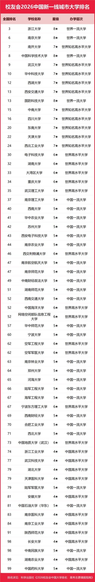 城乡规划专业大学有哪些（2026最新排名榜一览）