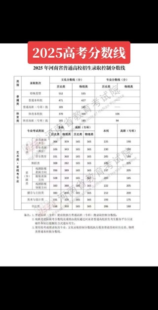 2025广西高考一分一段表（物理类+历史类）