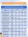陕西考多少分能上陕西国际商贸学院2026「附2022-2025录取分数线」