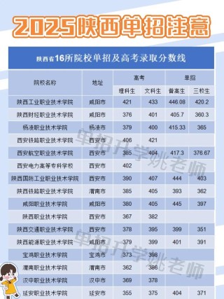 陕西考多少分能上陕西国际商贸学院2026「附2022-2025录取分数线」