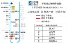 天津地铁9号线几奌发车