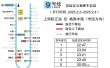 天津地铁9号线几奌发车