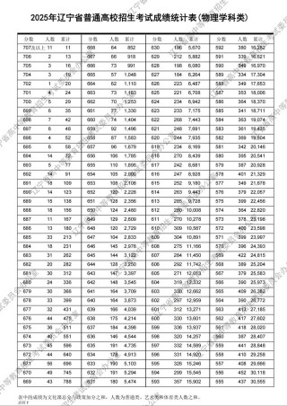 新疆教育考试院2026高考一分一段表查询入口地址