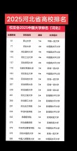 河北高考排名199000-200000位次能上什么大学（2026历史类）