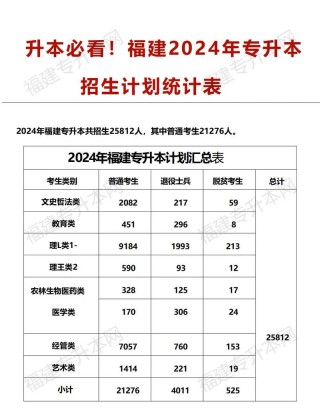 贵州传媒职业学院在福建录取分数线及位次、招生人数「2023-2025招生计划」 