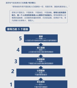 领导力7绝格言+9大关键+10句话