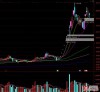 2023年10月27日作手新一现身亚光科技 冠龙节能
