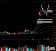 2023年10月27日作手新一现身亚光科技 冠龙节能