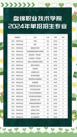 盘锦有哪些职业技术学院