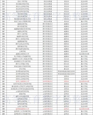 2026邢台民办大学有哪些？邢台所有民办大学名单一览表（2所）