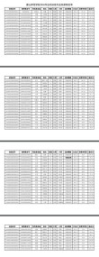 唐山师范学院2026各专业在辽宁招生人数、录取分数线（附：招生计划表）
