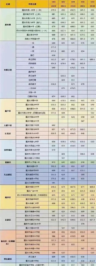 2026重庆考多少分能上四川铁道职业学院「附2022-2025录取分数线」