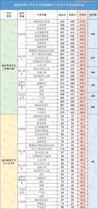 福建非织造材料与工程专业大学排名及分数线（2026最新名单）