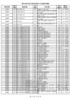 朔州职业技术学院录取分数线2025（在各省录取最低分是多少）