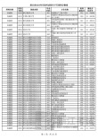 朔州职业技术学院录取分数线2025（在各省录取最低分是多少）