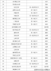 黑龙江电气类专业大学排名一览表（附分数线）