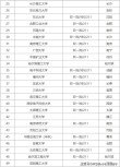 黑龙江电气类专业大学排名一览表（附分数线）