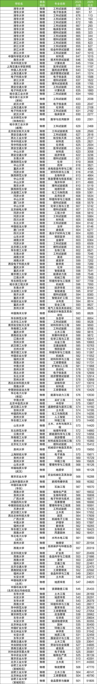 2026安徽外国语学院各专业在吉林招生人数、录取分数线（附：招生计划表）