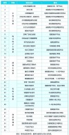 湖北水利水电职业技术学院各专业2026在江西招生人数、录取分数线（附：招生计划表）