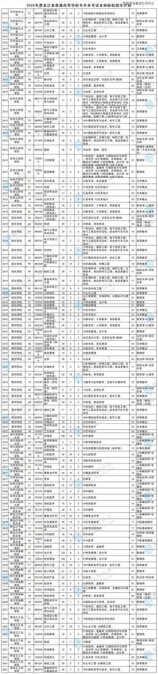 忻州师范学院在黑龙江各专业2026招生人数、录取分数线（附：招生计划表）