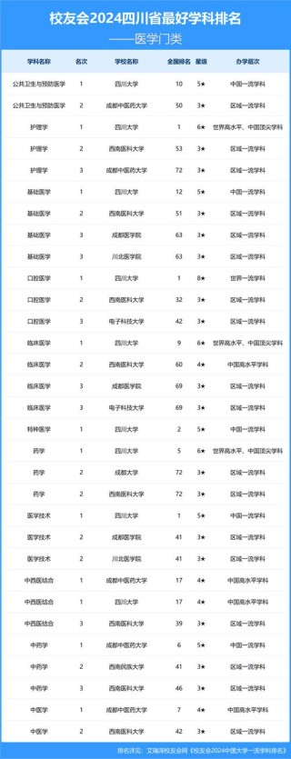 四川高考排名96000-97000位次能上什么大学（2026历史类）