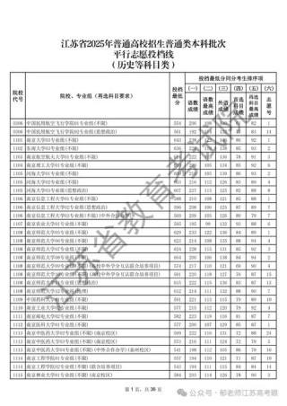 鲁东大学2025年在江苏录取分数线是多少（2025~2023近三年分数位次）