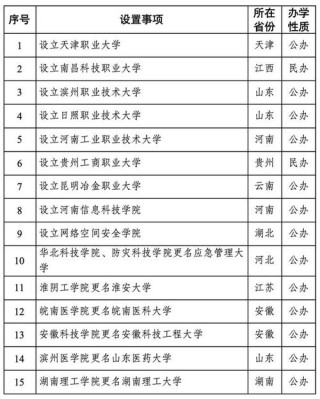 2026新星有哪些大学？新星所有大学名单一览表（1所）