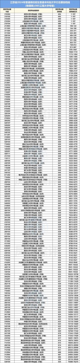 江苏高考排名117000-118000位次能上什么大学（2026物理类）