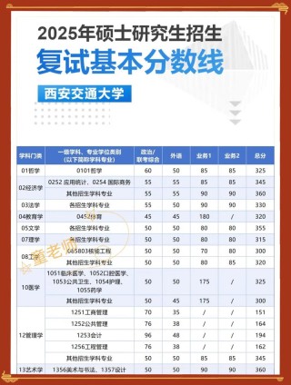 西安交通大学2026各专业在内蒙古招生人数、录取分数线（附：招生计划表）
