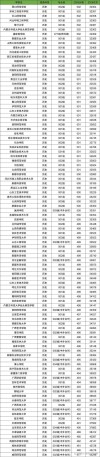 厦门工学院各专业在江西招生人数、录取分数线2026（附：招生计划表）