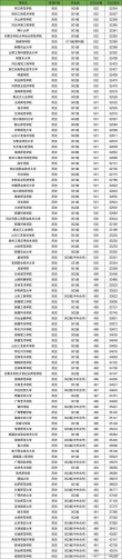 厦门工学院各专业在江西招生人数、录取分数线2026（附：招生计划表）