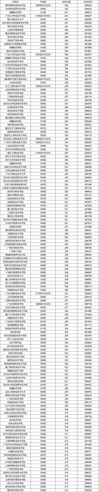 广东高考排名416000-417000位次能上什么大学（2026物理类）