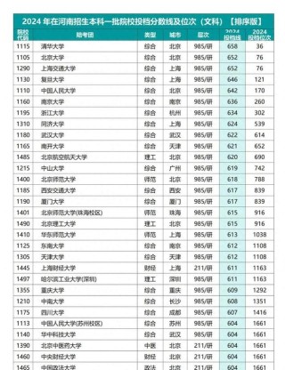 河南高考物理类排名531000-532000位次能上什么大学（2026）
