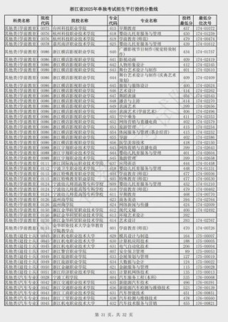 2025浙江金华科贸职业技术学院录取分数线（在各省录取最低分是多少）