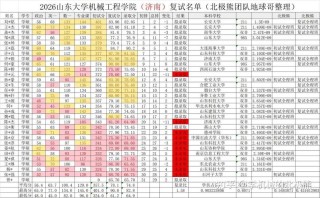 山东机械工程专业大学排名一览表（附分数线）