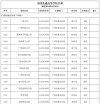 广西有哪些区属高校 附具体名单一览表