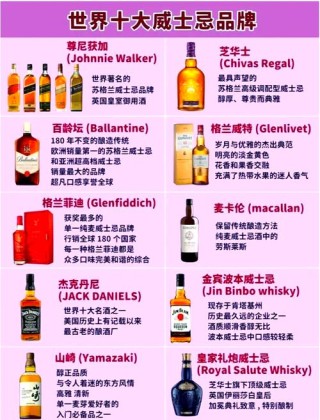 2024年美国威士忌最佳销售品牌前十名