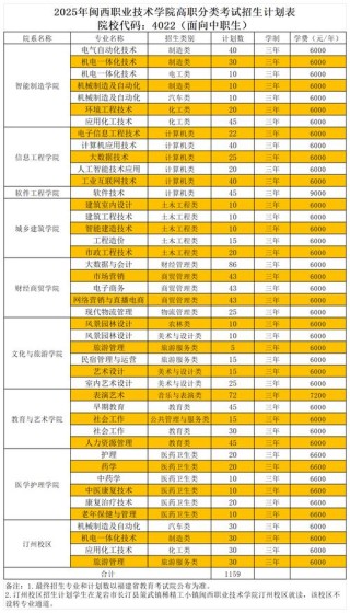 福建西式烹饪工艺专业大专院校排名（附分数线）